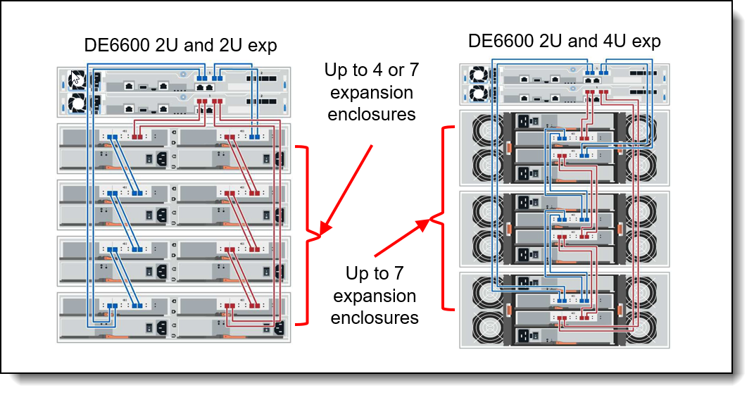 Lenovo ThinkSystem DE6600F and DE6600H Storage Arrays Product Guide ...